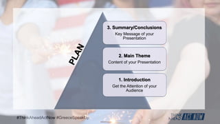 #ThinkAheadActNow #GreeceSpeakUp
3. Summary/Conclusions
Key Message of your
Presentation
2. Main Theme
Content of your Presentation
1. Introduction
Get the Attention of your
Audience
 