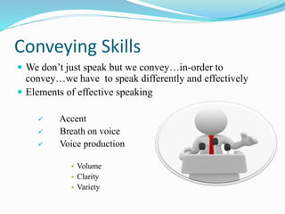 Conveying Skills
 We don’t just speak but we convey…in-order to
convey…we have to speak differently and effectively
 Elements of effective speaking
 Accent
 Breath on voice
 Voice production
 Volume
 Clarity
 Variety
 