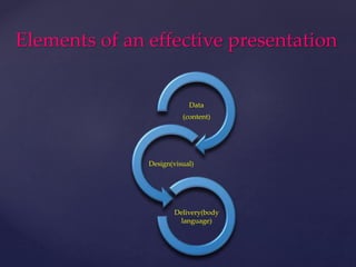 Elements of an effective presentation
Data
(content)
Design(visual)
Delivery(body
language)
 