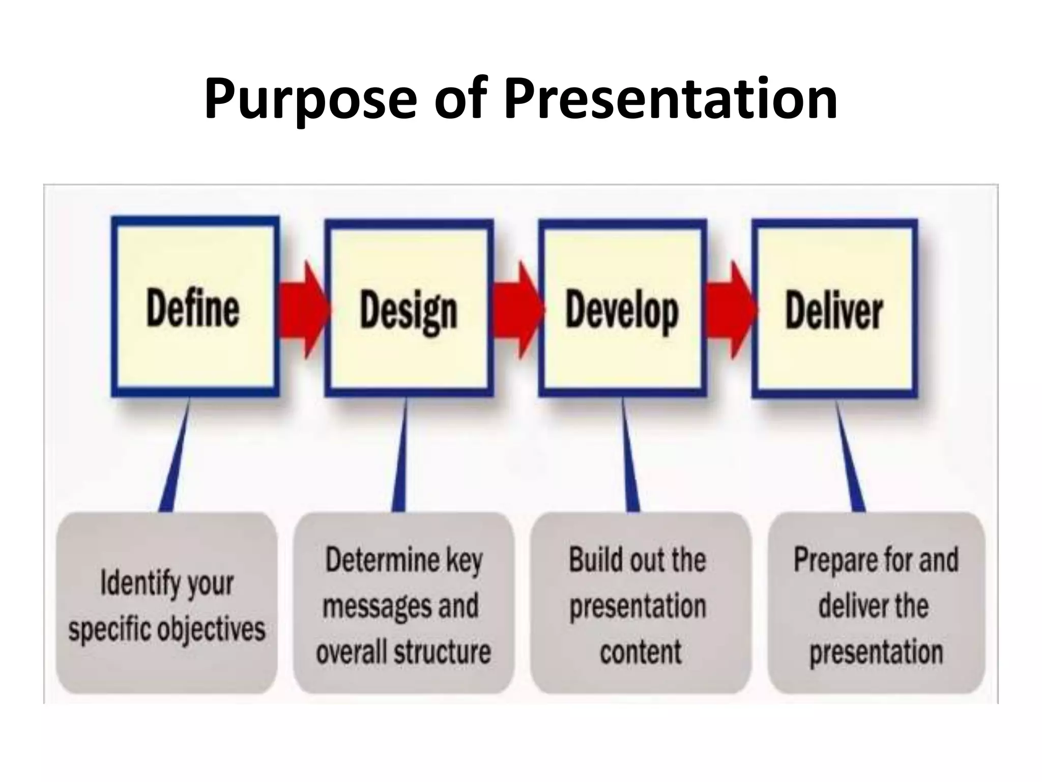 Purpose of Presentation
 