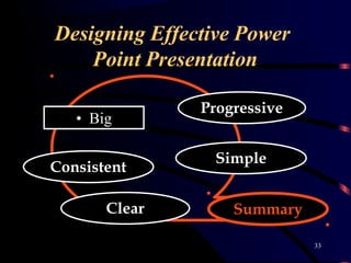 Designing Effective Power
Point Presentation
• Big
Progressive
Consistent
Simple
Clear Summary
33
 
