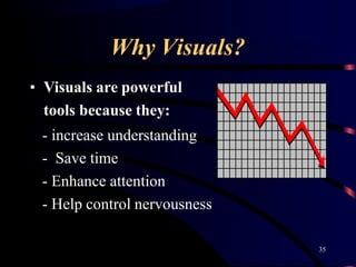 Why Visuals?
• Visuals are powerful
tools because they:
- increase understanding
- Save time
- Enhance attention
- Help control nervousness
35
 