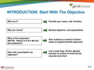 INTRODUCTION: Start With The Objective
Who am I? Provide your name, role, function
Why am I here? Declare objective, set expectations
Why is this important -
WII-FM: What’s In It For Me (for
the audience)?
Give audience a reason to listen;
make an explicit benefit statement
How will I accomplish my
objective?
Lay a road map; set the agenda;
provide an outline of what will be
covered and when
 