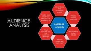 Expected Audience Examples Basic of Presentation skills. This includes slides design and basic ...