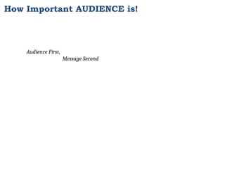 How Important AUDIENCE is!
Audience First,
Message Second
 