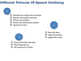Different Patterns Of Speech Outlining
 Introduction, body and conclusion
 Capture a favorable attention
 Present the problem
 Present the solution you choose
 Appeal for action
1
 Attract favorable attention
 Why bring that up
 For instance & so what
3
 State the facts
 Argue from them
 Appeal for action
2
 
