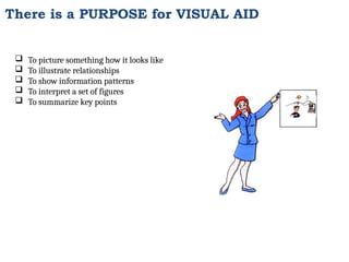 There is a PURPOSE for VISUAL AID
 To picture something how it looks like
 To illustrate relationships
 To show information patterns
 To interpret a set of figures
 To summarize key points
 