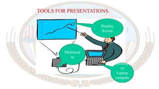 TOOLS FOR PRESENTATIONS.
Display
Screen
Multimed
ia
Desktop
or
Laptop
compute
r
 