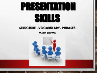 PRESENTATION
SKILLS
STRUCTURE –VOCABULARY- PHRASES
M.van Eijk/MA
 