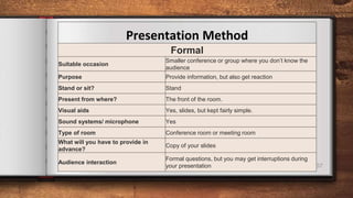 58
Presentation Method
Informal
Suitable occasion Smallish group, probably internal, but not all known to you
Purpose
Prov...