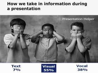 How we take in information during a presentation 