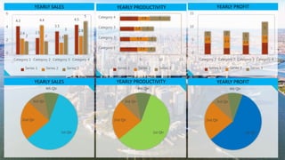 4.3
2.5
3.5
4.5
2.4
4.4
1.8
2.8
2 2
3
5
0
2
4
6
Category 1 Category 2 Category 3 Category 4
Series 1 Series 2 Series 3
4.3
2.5
3.5
4.5
2.4
4.4
1.8
2.8
2
2
3
5
0 5 10 15
Category 1
Category 2
Category 3
Category 4
Series 1 Series 2 Series 3
4.3
2.5 3.5 4.5
2.4
4.4 1.8
2.8
2 2
3
5
0
5
10
15
Category 1 Category 2 Category 3 Category 4
Series 1 Series 2 Series 3
YEARLY SALES YEARLY PRODUCTIVITY YEARLY PROFIT
1st Qtr
2nd Qtr
3rd Qtr
4th Qtr
1st Qtr
2nd Qtr
3rd Qtr
4th Qtr
1st Qtr
2nd Qtr
3rd Qtr
4th Qtr
YEARLY SALES YEARLY PRODUCTIVITY YEARLY PROFIT
 