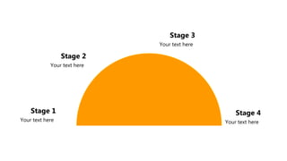 Stage 1
Your text here
Stage 2
Your text here
Stage 3
Your text here
Stage 4
Your text here
 