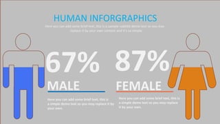 HUMAN INFORGRAPHICS
Here you can add some brief text, this is a sample subtitle demo text so you may
replace it by your own content and it’s so simple
67%
MALE
Here you can add some brief text, this is
a simple demo text so you may replace it by
your own.
87%
FEMALE
Here you can add some brief text, this is
a simple demo text so you may replace
it by your own.
 