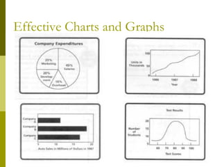 Effective Charts and Graphs
 