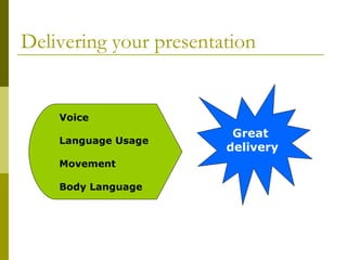 Delivering your presentation
Voice
Language Usage
Movement
Body Language
Great
delivery
 