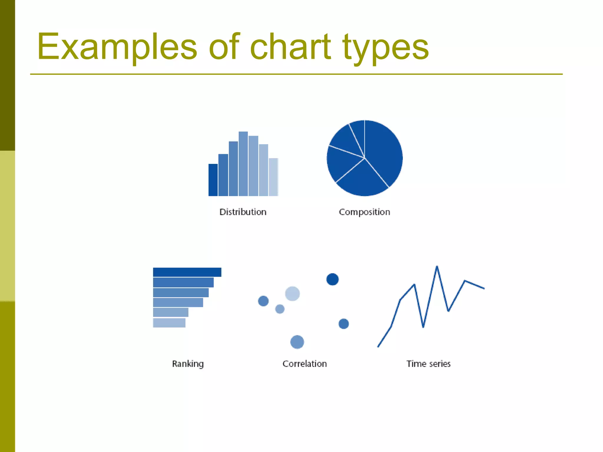 Examples of chart types 