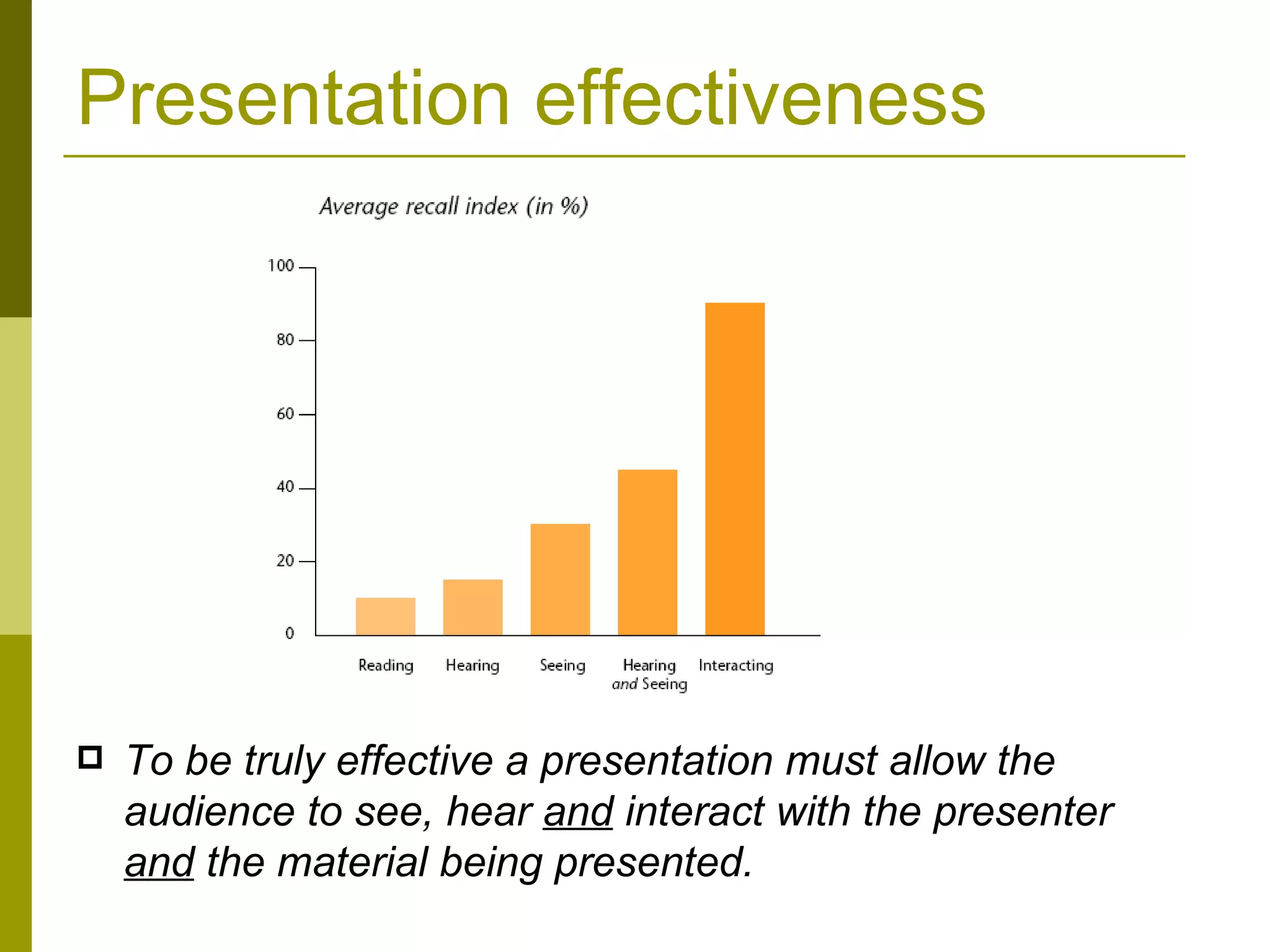 Presentation effectiveness To be truly effective a presentation must allow the audience to see, hear  and  interact with the presenter  and  the material being presented. 