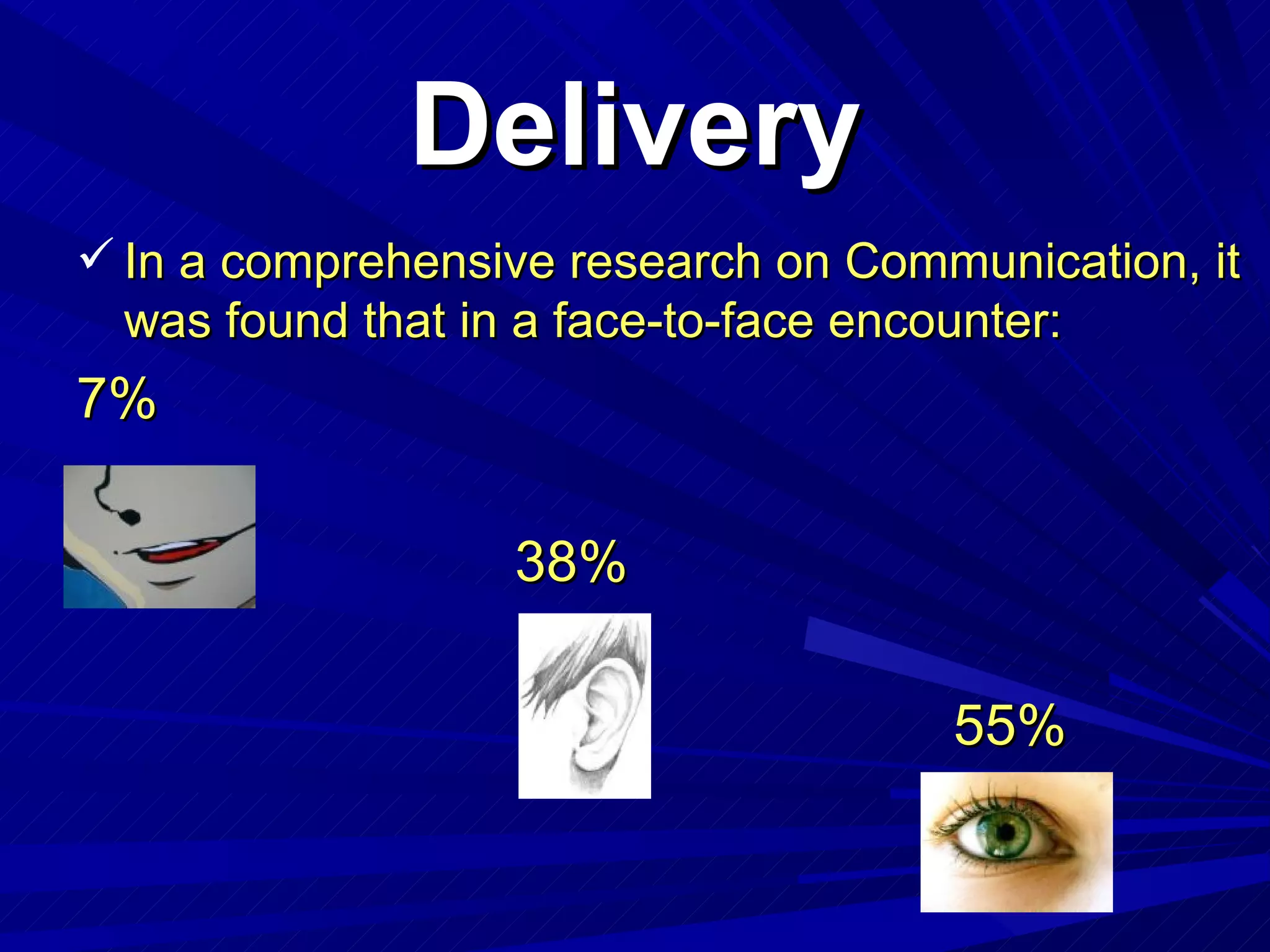 Delivery In a comprehensive research on Communication, it was found that in a face-to-face encounter: 7% 38% 55% 