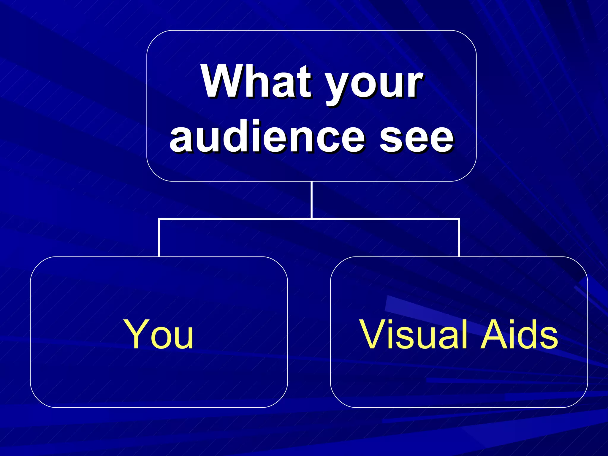 What your audience see You Visual Aids 
