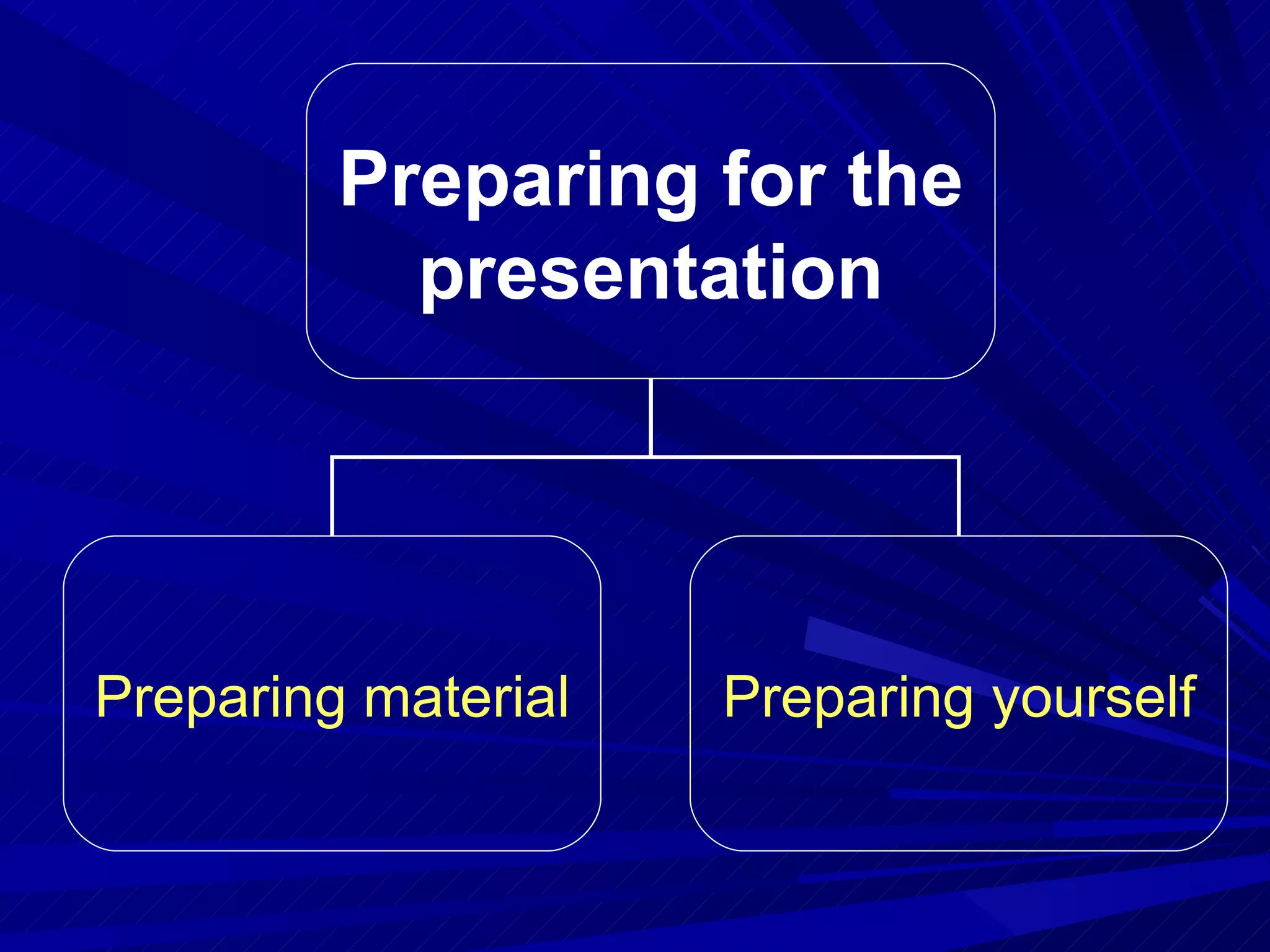 Preparing for the presentation Preparing material Preparing yourself 
