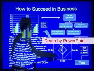 8 Death by PowerPoint 