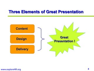 Three Elements of Great Presentation


            Content

                               Great
             Design
                           Presentation !

             Delivery




www.exploreHR.org                            4
 