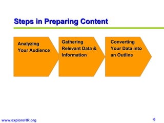 Steps in Preparing Content

       Analyzing       Gathering         Converting
       Your Audience   Relevant Data &   Your Data into
                       Information       an Outline




www.exploreHR.org                                         6
 