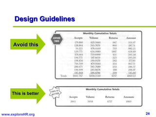 Design Guidelines


      Avoid this




     This is better



www.exploreHR.org         24
 