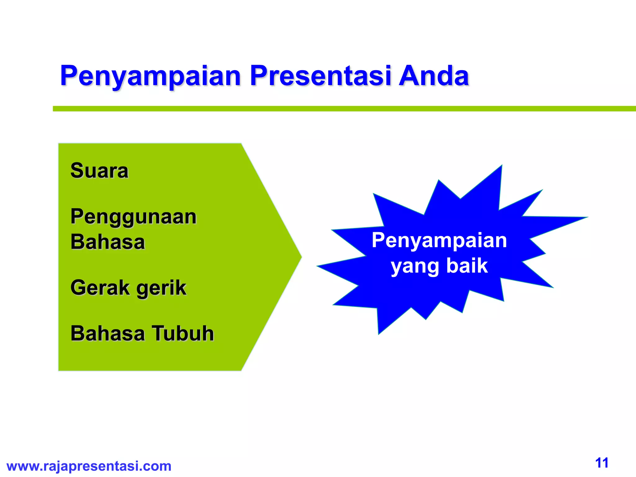 11www.rajapresentasi.com
Penyampaian Presentasi Anda
Suara
Penggunaan
Bahasa
Gerak gerik
Bahasa Tubuh
Penyampaian
yang baik
 