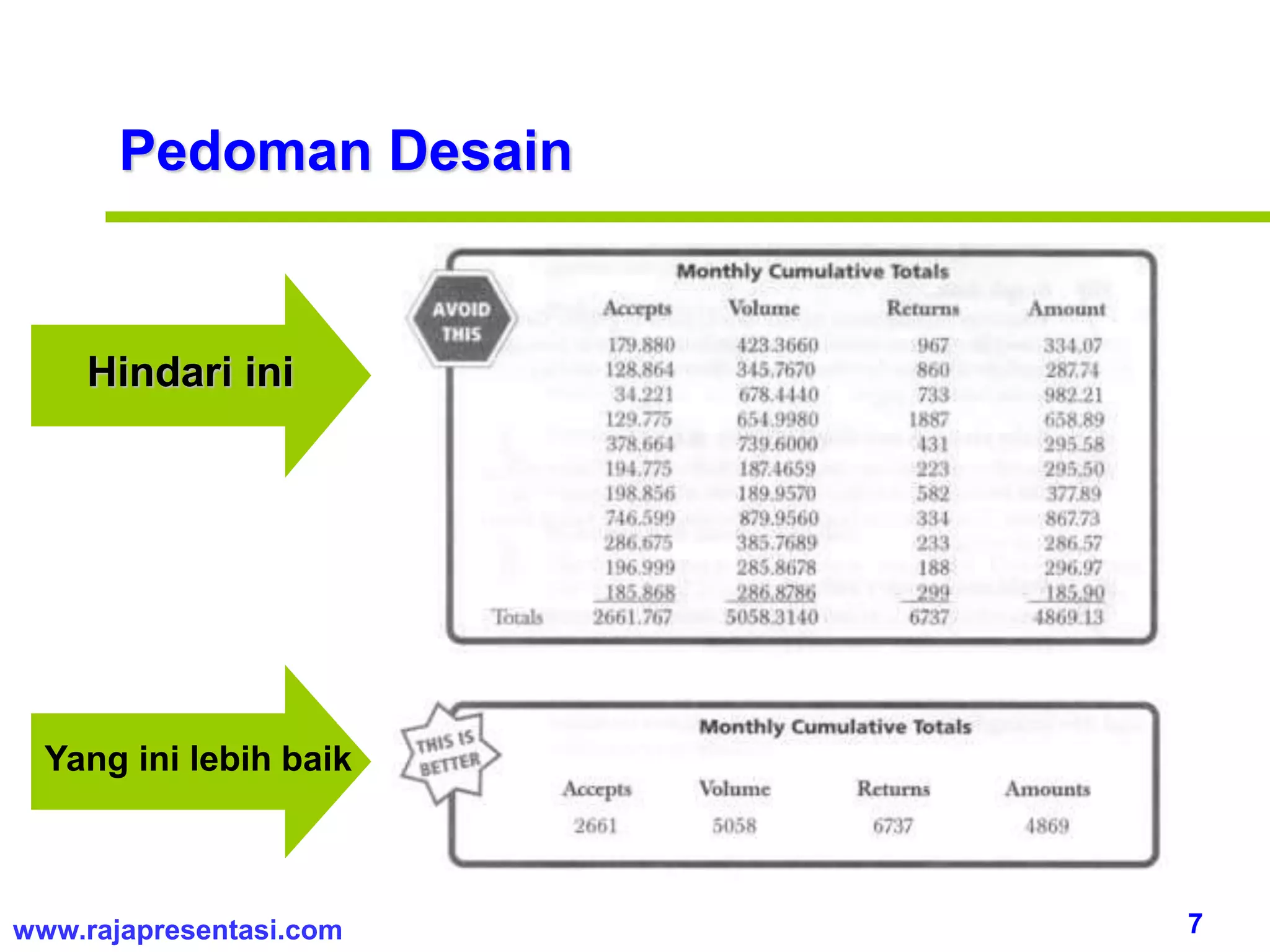 7www.rajapresentasi.com
Pedoman Desain
Hindari ini
Yang ini lebih baik
 