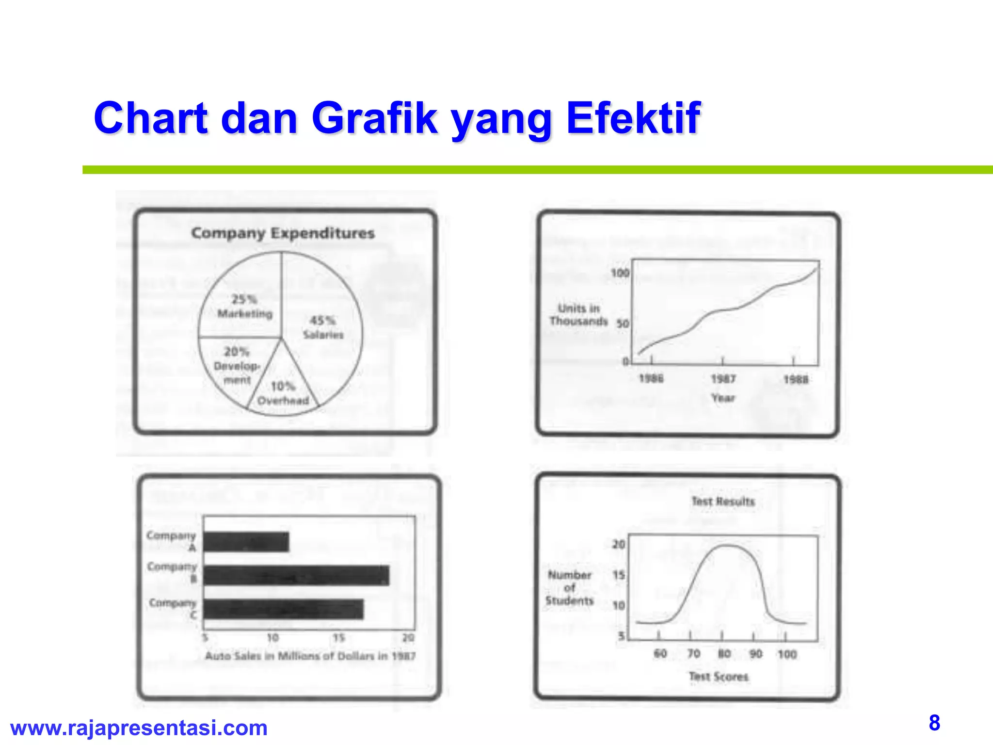 8www.rajapresentasi.com
Chart dan Grafik yang Efektif
 
