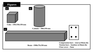 Cylinder - 300x150 mm
Cube - 150x150x150 mm
Beam - 1500x75x150 mm
a) b)
c)
Compression bars – steel @10mm dia
Tension bars – bamboo @10mm dia
Clear cover – 5mm
Figures
 
