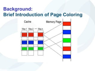 Background:
Brief Introduction of Page Coloring
 