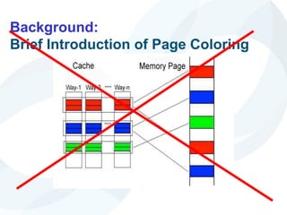 Background:
Brief Introduction of Page Coloring
 