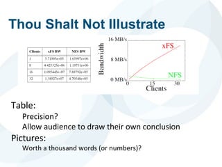 Thou Shalt Not Illustrate
Table:
Precision?
Allow audience to draw their own conclusion
Pictures:
Worth a thousand words (or numbers)?
 
