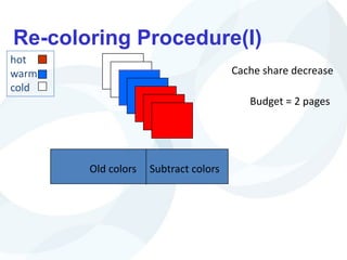 Re-coloring Procedure(I)
Old colors Subtract colors
Budget = 2 pages
Cache share decrease
hot
warm
cold
 