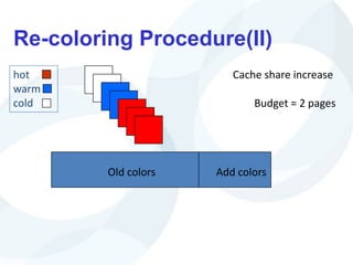 Re-coloring Procedure(II)
Old colors Add colors
Budget = 2 pages
Cache share increase
hot
warm
cold
 