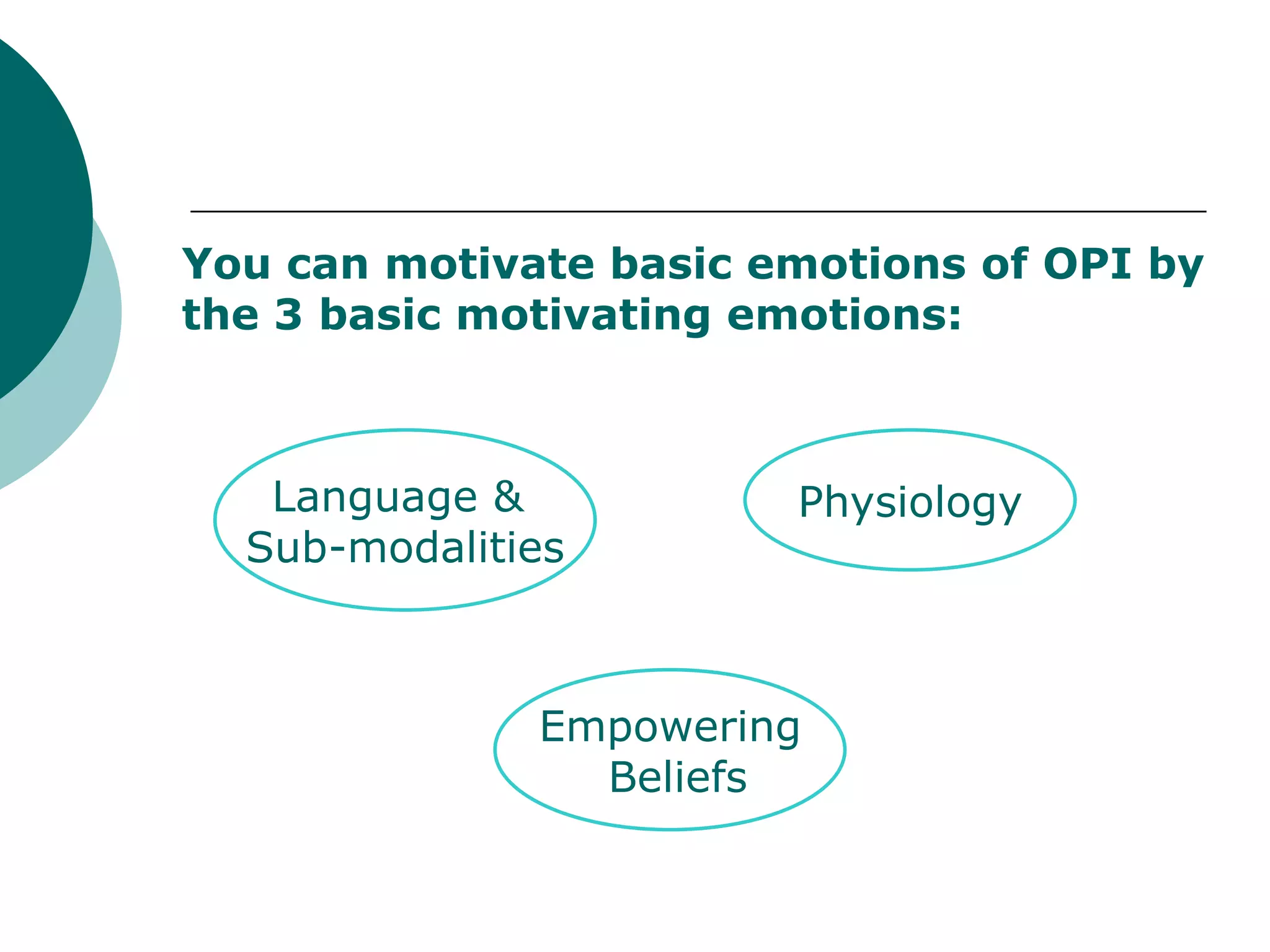 You can motivate basic emotions of OPI by
the 3 basic motivating emotions:



   Language &           Physiology
  Sub-modalities



              Empowering
                Beliefs
 