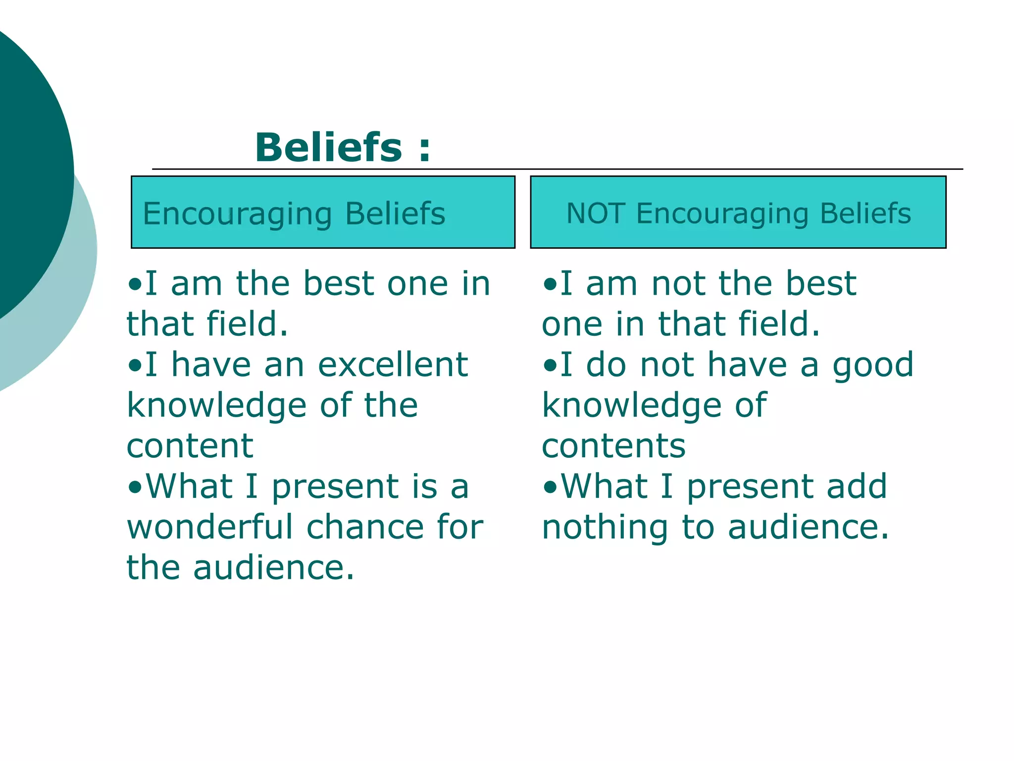 Beliefs :
Encouraging Beliefs      NOT Encouraging Beliefs

•I am the best one in   •I am not the best
that field.             one in that field.
•I have an excellent    •I do not have a good
knowledge of the        knowledge of
content                 contents
•What I present is a    •What I present add
wonderful chance for    nothing to audience.
the audience.
 