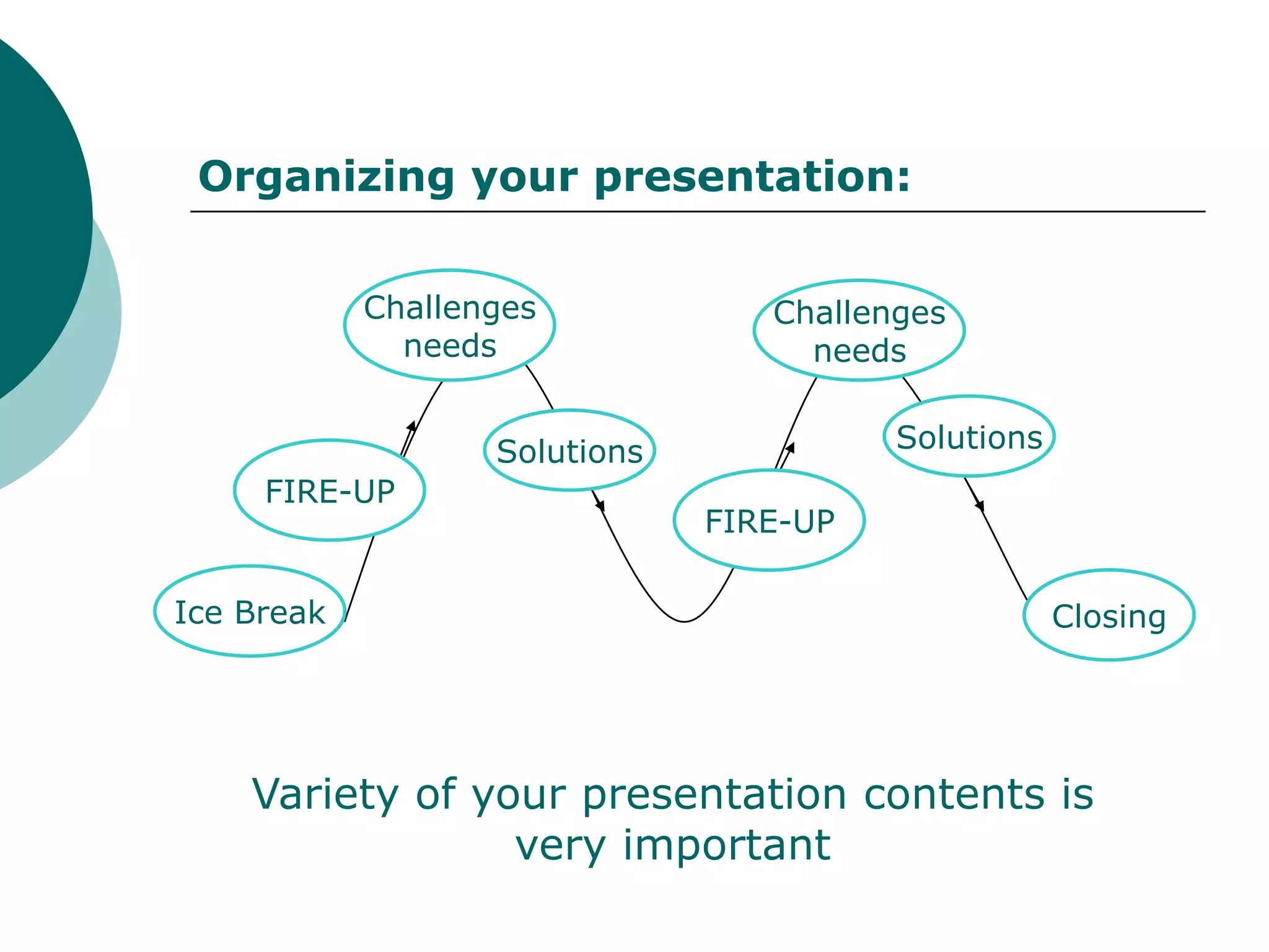 Organizing your presentation:


            Challenges            Challenges
              needs                 needs


                   Solutions             Solutions
     FIRE-UP
                               FIRE-UP

Ice Break                                            Closing




    Variety of your presentation contents is
                 very important
 