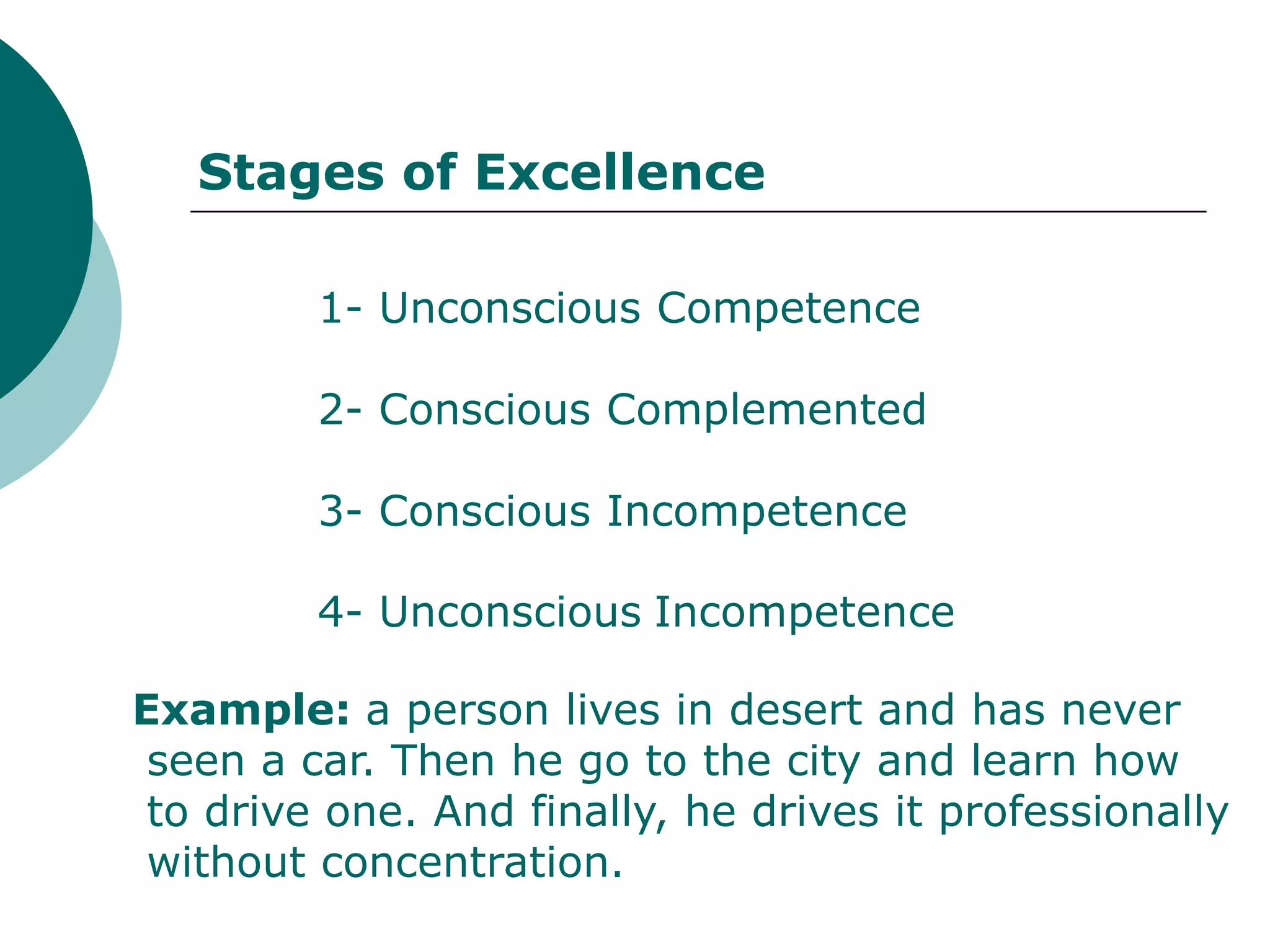 Stages of Excellence

         1- Unconscious Competence

         2- Conscious Complemented

         3- Conscious Incompetence

         4- Unconscious Incompetence

Example: a person lives in desert and has never
 seen a car. Then he go to the city and learn how
 to drive one. And finally, he drives it professionally
 without concentration.
 