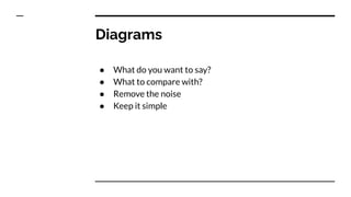 Diagrams
● What do you want to say?
● What to compare with?
● Remove the noise
● Keep it simple
 
