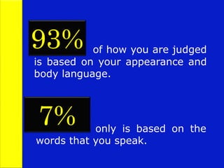 of how you are judged
is based on your appearance and
body language.
93%
7% only is based on the
words that you speak.
 