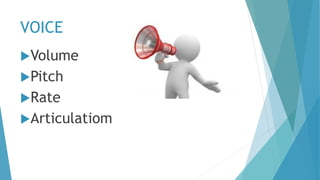 VOICE
Volume
Pitch
Rate
Articulatiom
 