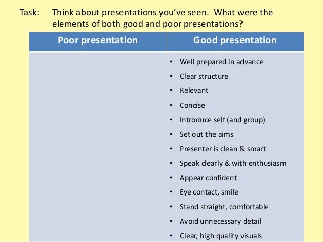 good presentation and poor presentation
