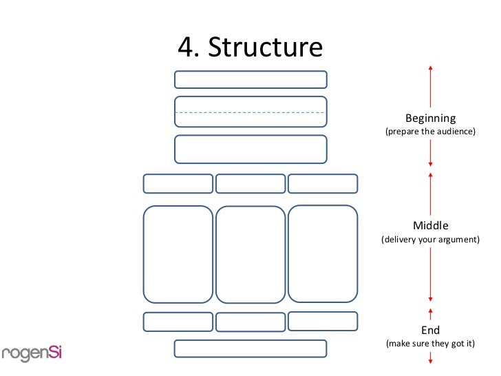 presentation skills part 1 planning organizing presentation planner template