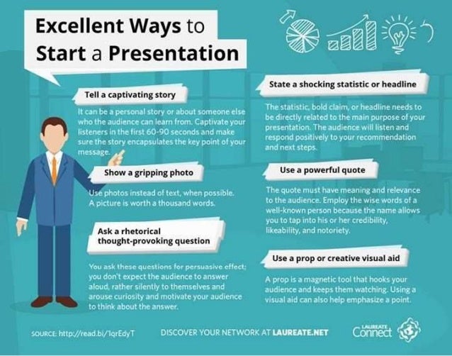 what is presentation skills slideshare
