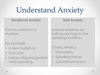 Understand Anxiety
Trait Anxiety
Internal anxieties an
individual brings to the
speaking situation.
Characteristics:
• Dis...