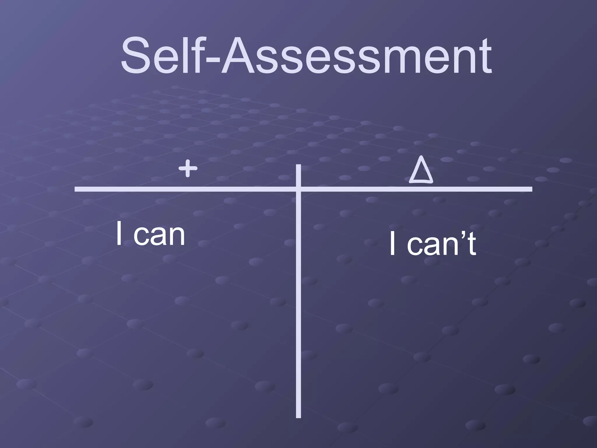 + Δ
Self-Assessment
I can I can’t
 